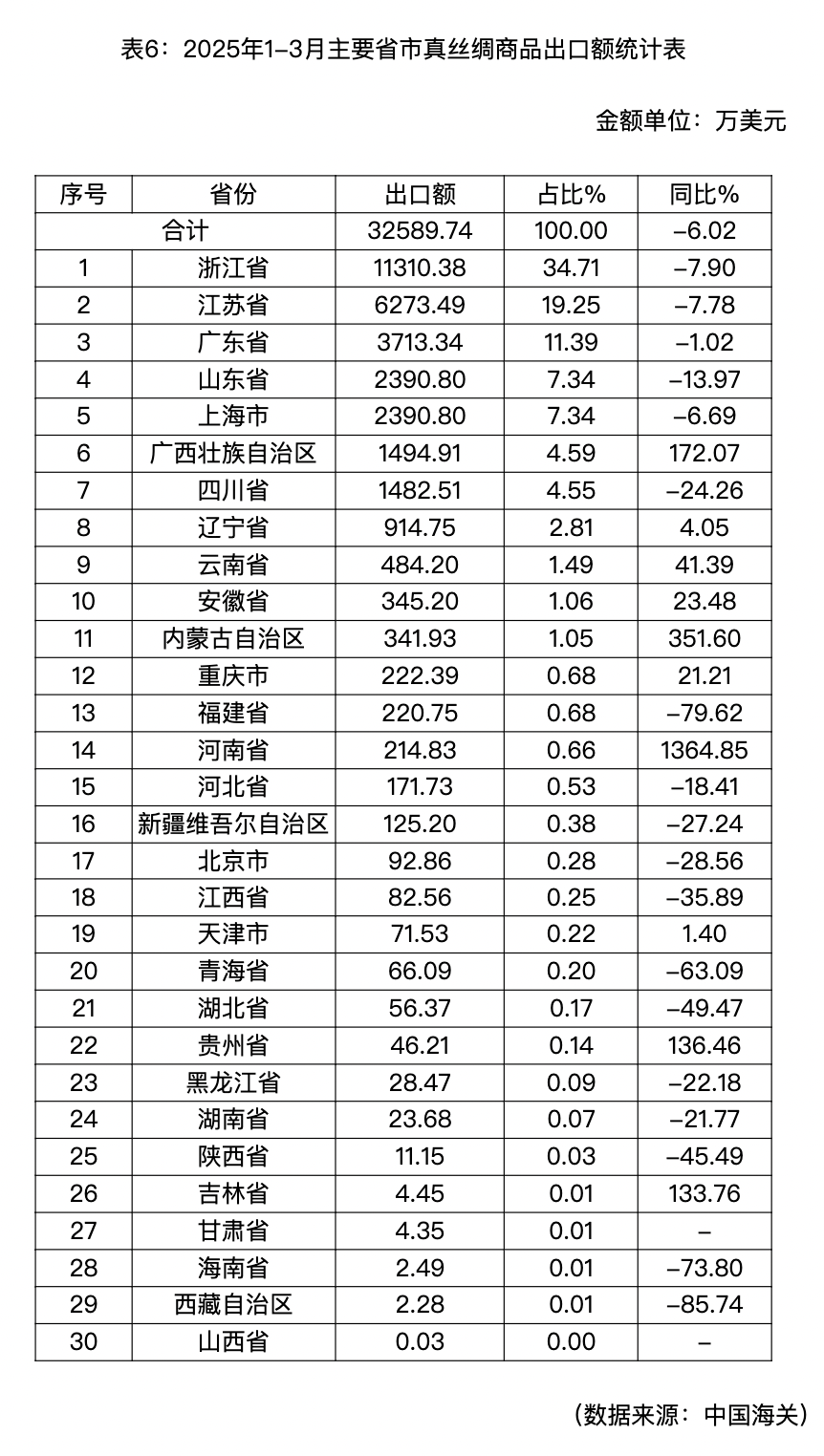截屏2025-05-12 下午3.24.05.png